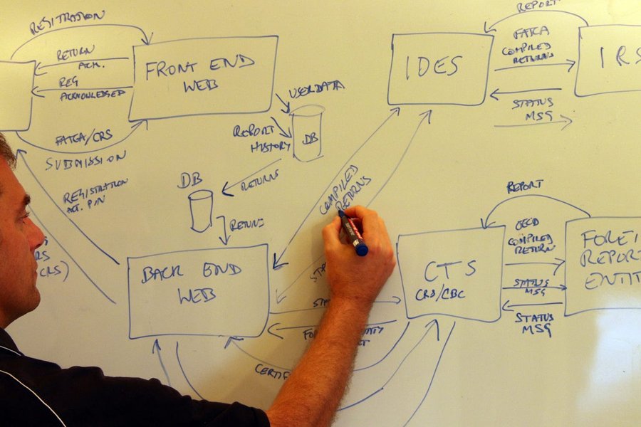 High-level components of a system design