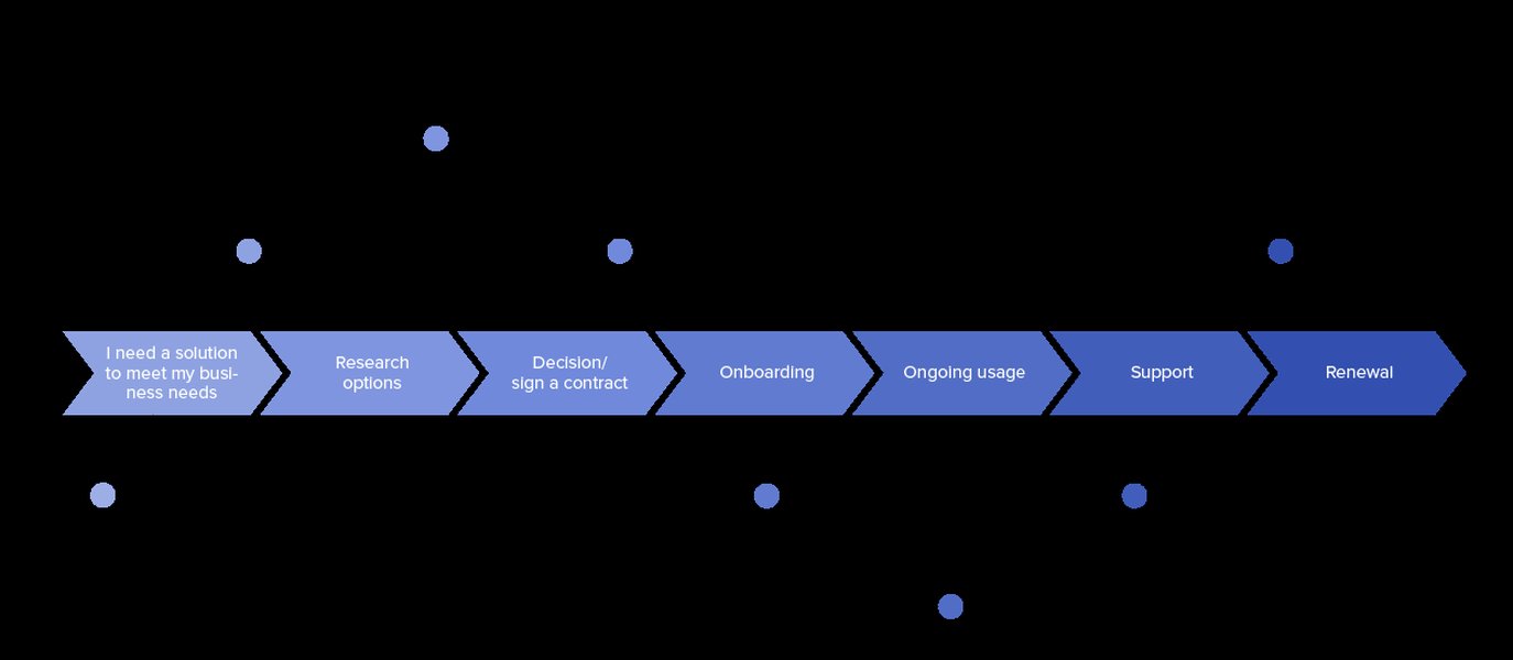 startup-product-development-improvement-t7cxw460