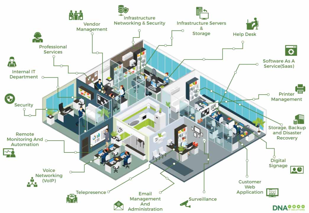 modern administrative offices and digital infrastructure