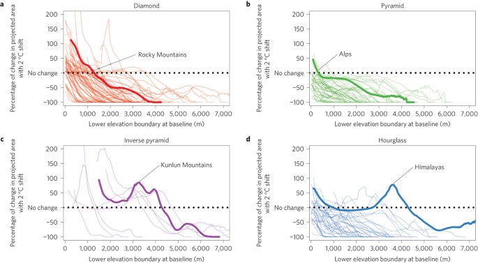 mountainous landscape with statistical graphs