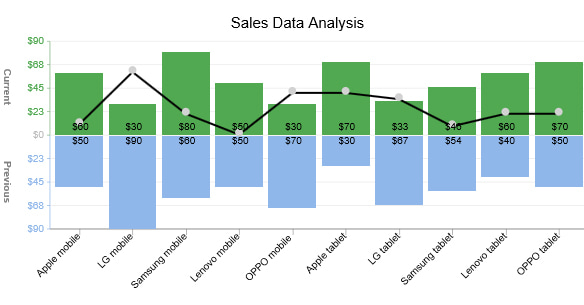 statistical analysis of sales data