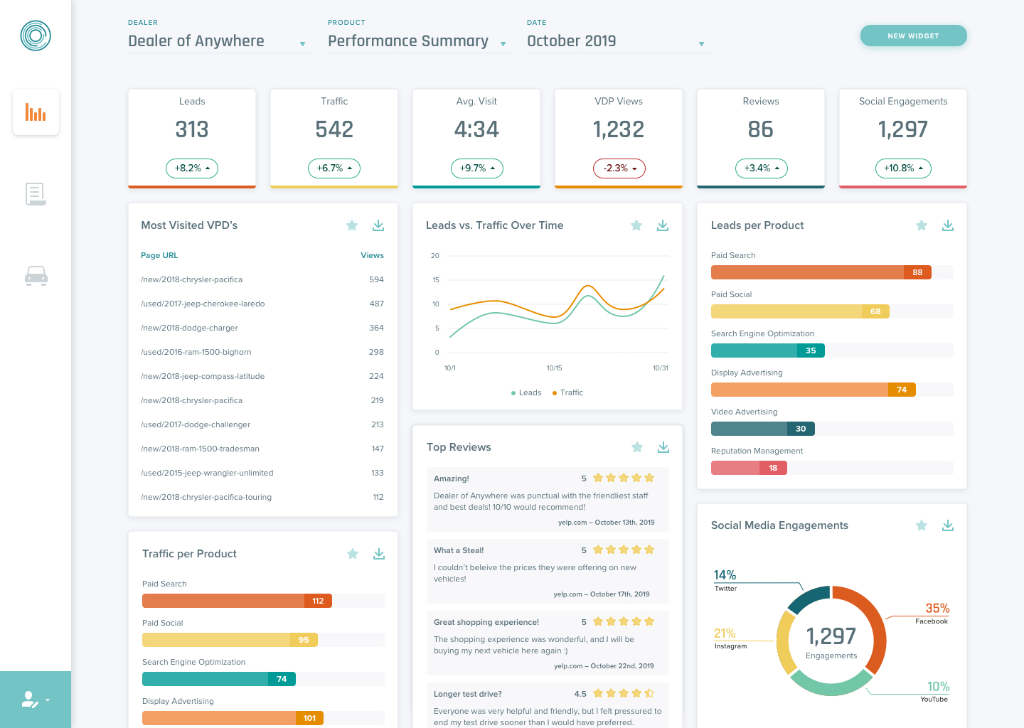 cars performance dashboard
