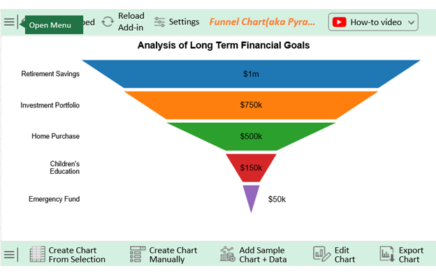 sales credit analysis and physical charts