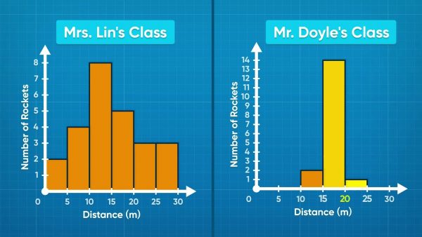 sample statistics data chart