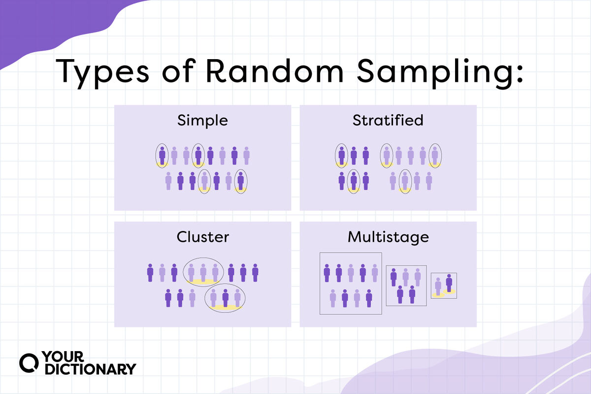 statistical sampling physical objects