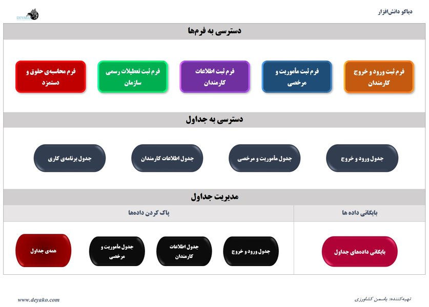 نمای کاربری نرم‌افزار مدیریت زمان و دستمزد پرسنل