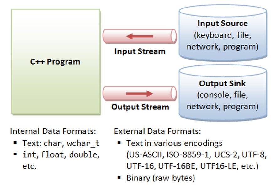 std-endl-performance-impact-cpp-zibewatn