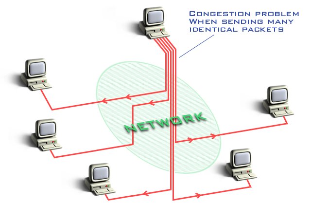 multiplayer connection network