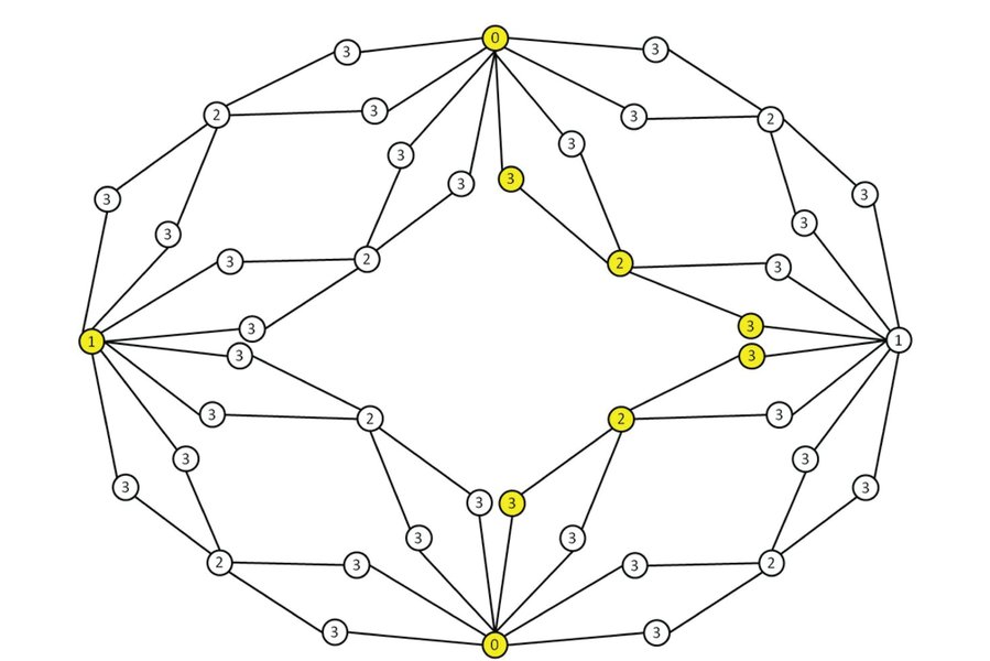 steiner-tree-ptas-fptas-analysis-tupesv8k
