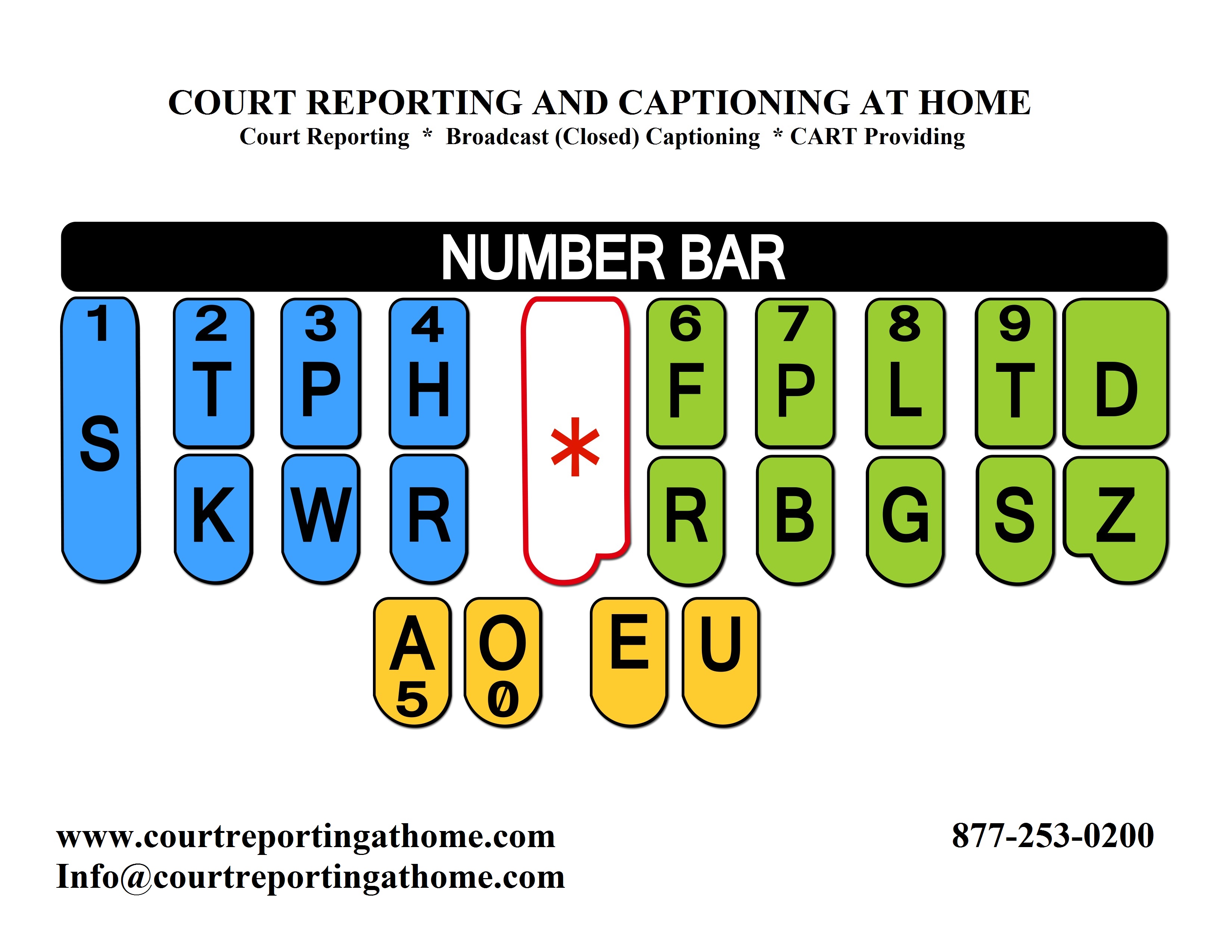 stenography machine classroom notes
