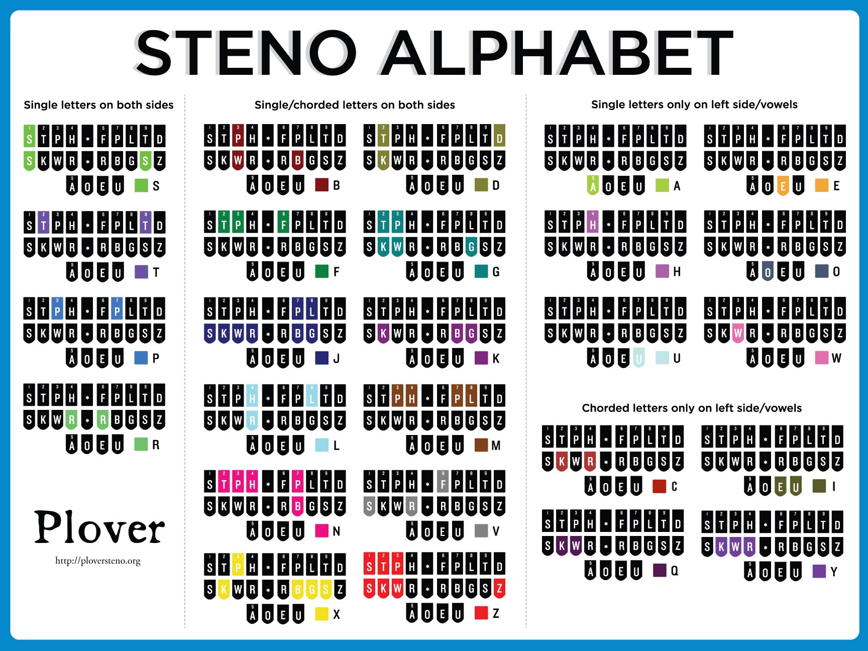 classroom stenography training