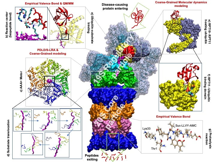 landscape with chemical structures