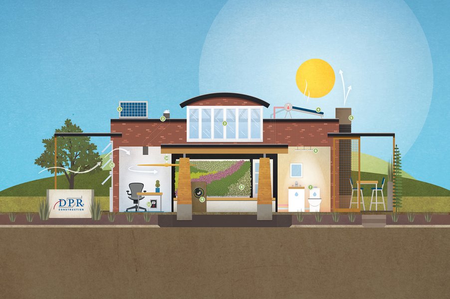 house investment energy advisor workspace
