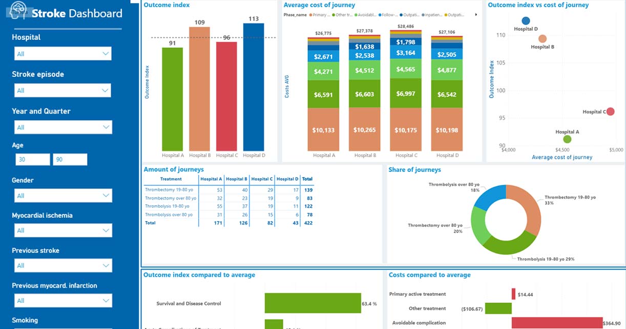 stock market, physical charts, financial analysis boards
