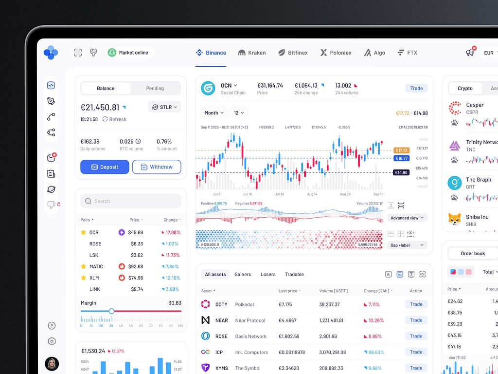 python stock data, financial charts, computer code