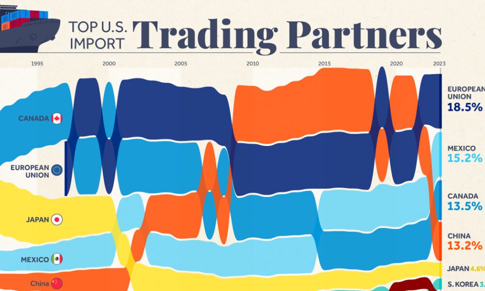 stock market trading floor physical charts