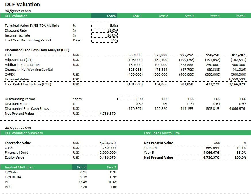 financial analysis, stock market report, earnings meeting, physical charts