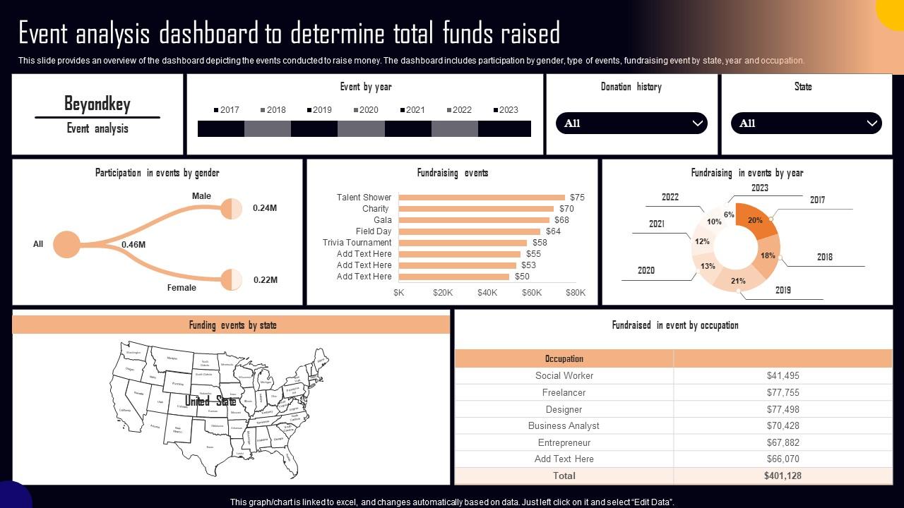 corporate meeting analysis dashboard
