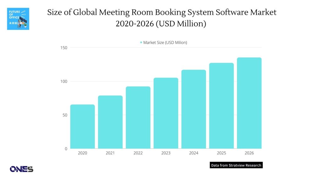 corporate meeting boardroom financial charts