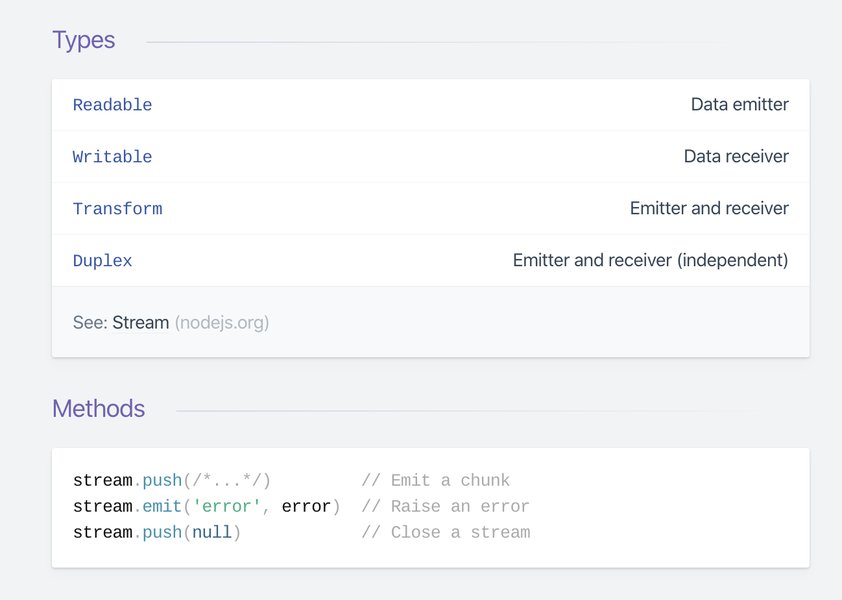Diagram illustrating Node.js streams