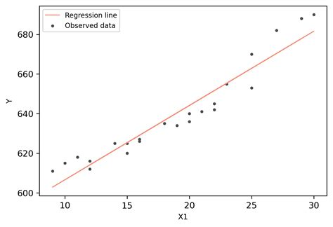 linear regression graph