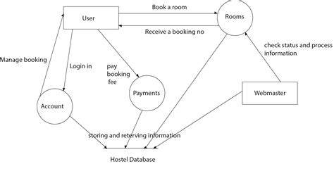hotel booking payment system
