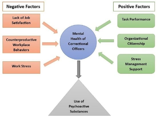 correctional brief interventions