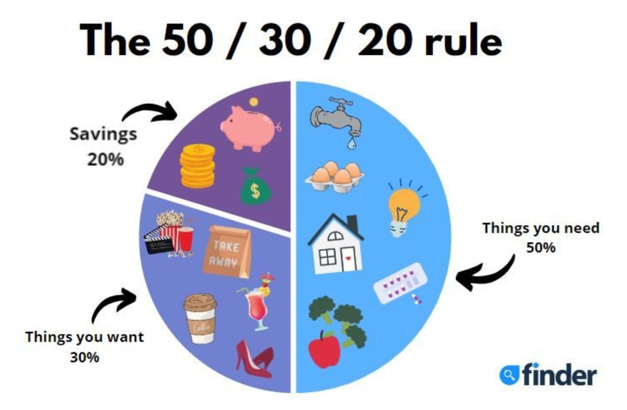 Student budgeting practices in the Philippines