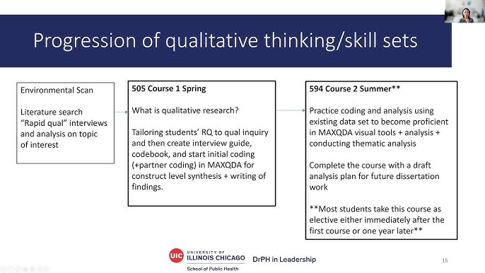 students school environment qualitative research