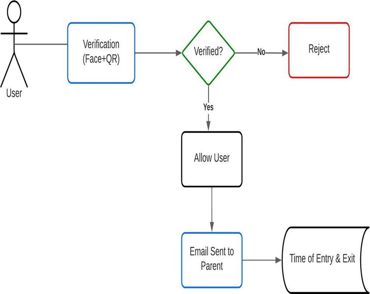 research verification process