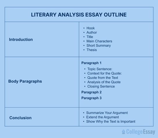 literary texts analysis