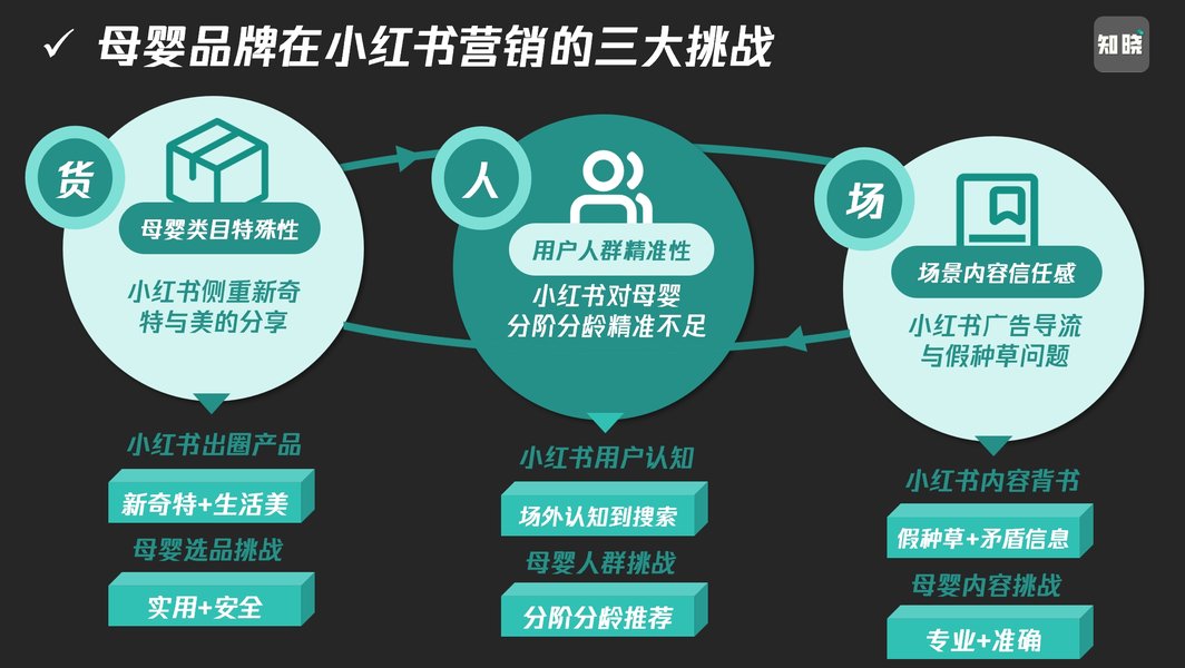 母婴运营策略图示