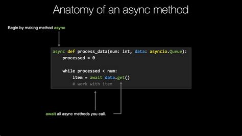 Asynchronous Programming in Python
