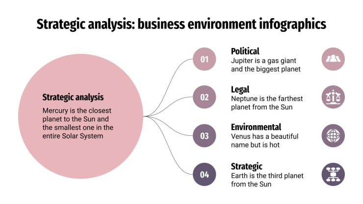 strategic business environment