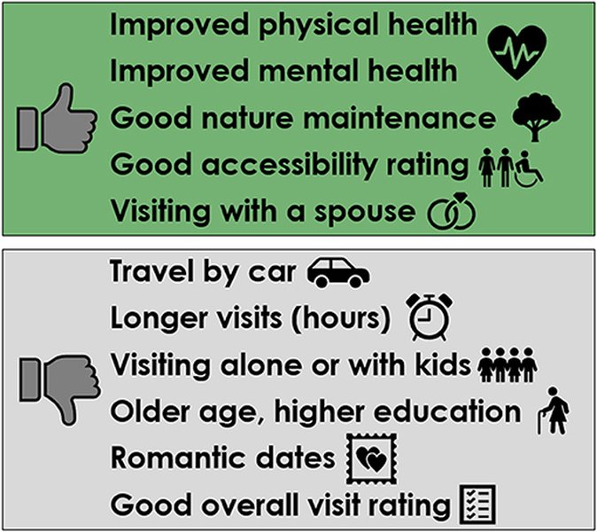 urban accessibility and nature