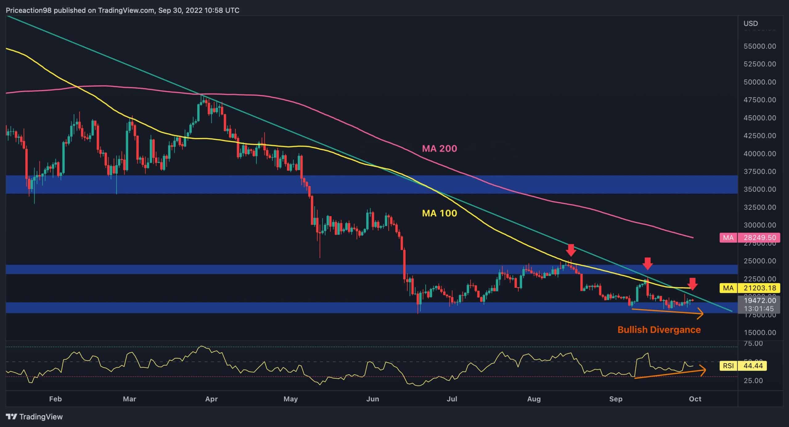 crypto charts dynamic terminal