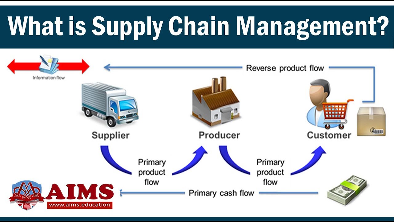 supply chain management process