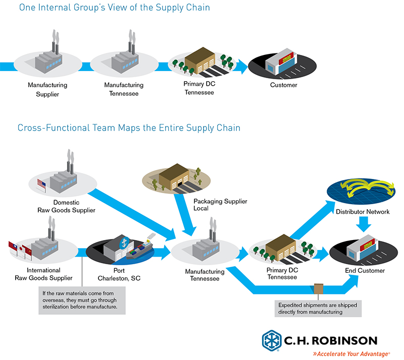 global supply chain hardware logistics warehouse