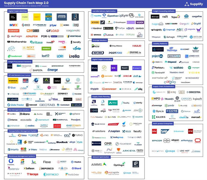 supply chain map logistics