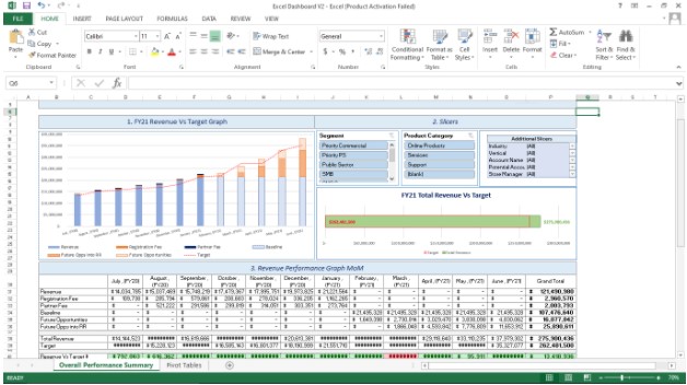 financial analysis data visualization dashboard