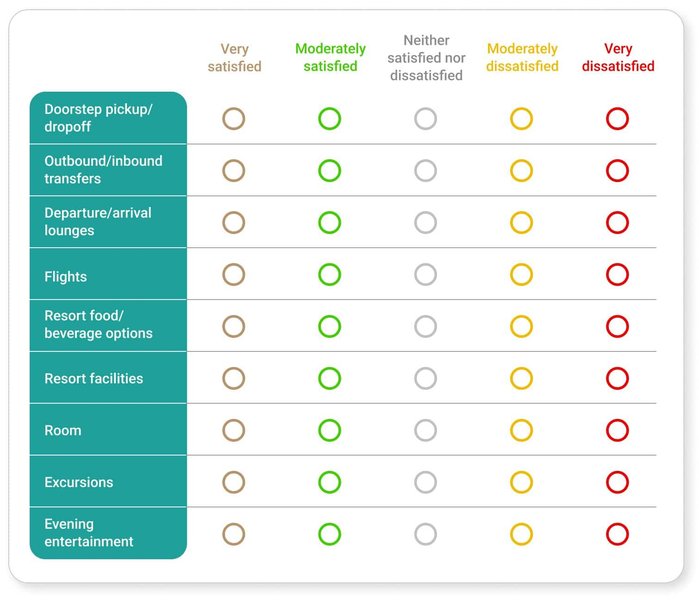 survey-response-weighting-explained-vaxn86ss