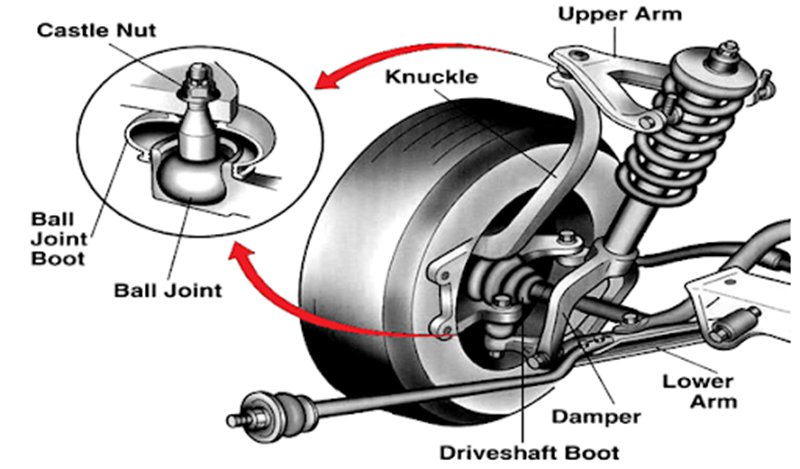 car suspension system components