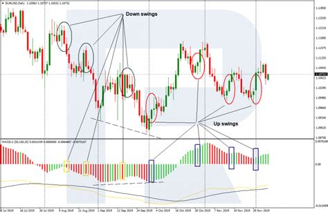 swing trading chart analysis