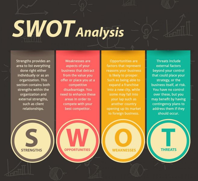 swot analysis board meeting