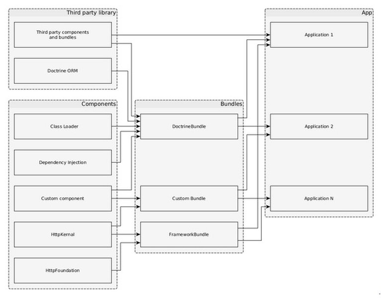 symfony-6-4-reverse-engineering-database-x0744uyw