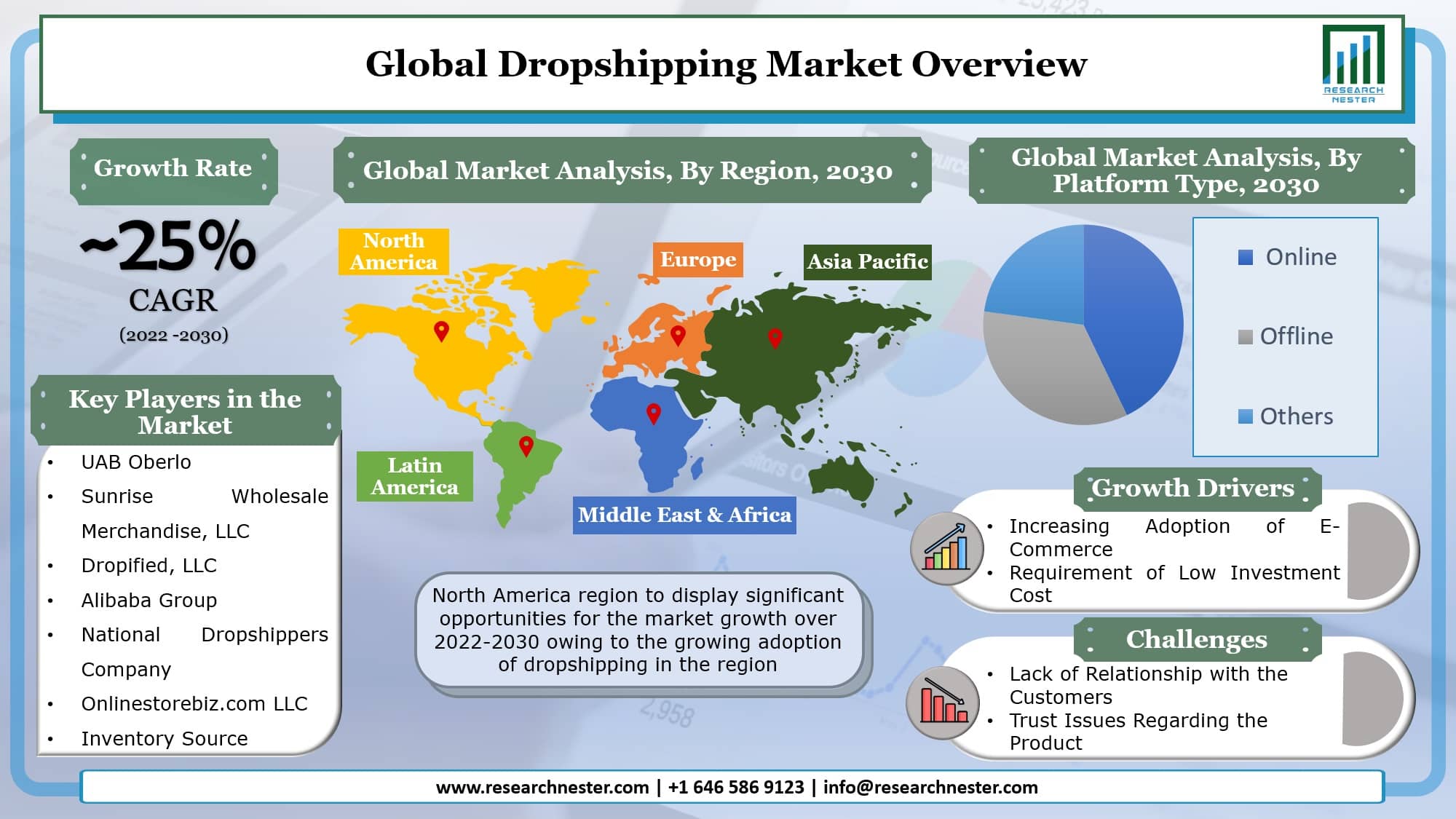 global marketplace products dropshipping