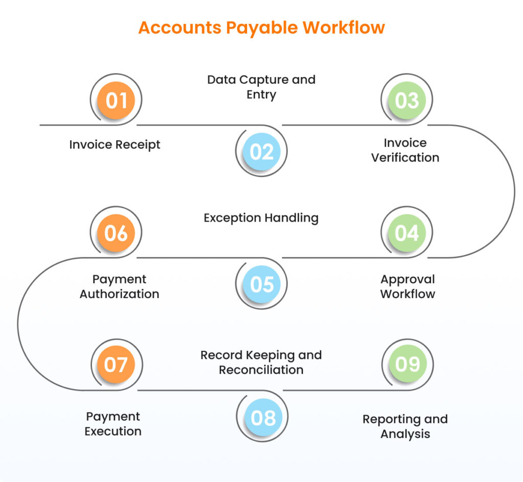 landscape of accounting documents with physical assets