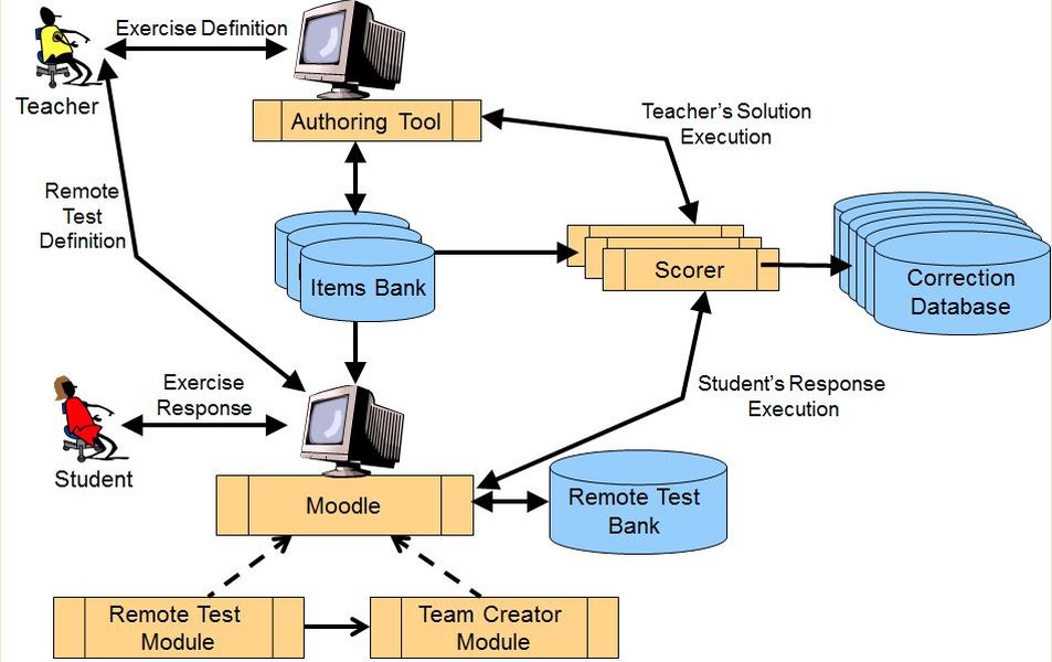 system-design-interview-preparation-guide-lp2z5bnt