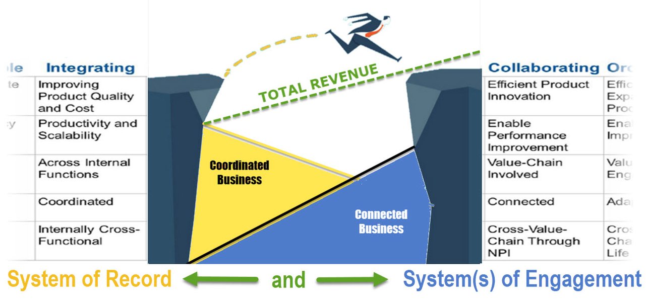system-record-vs-system-engagement-differences-hw3nw4er