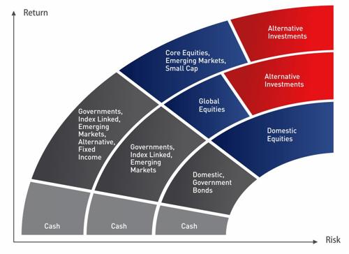 diverse asset allocation charts and market indicators